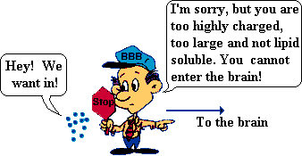bbbcart.gif